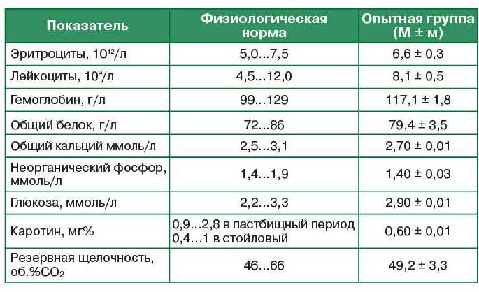 Показатели лейкоцитов в крови у беременных 43