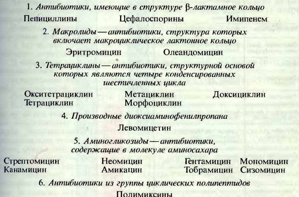 1. Антибиотики, имеющие в структуре ?-лактамное кольцо