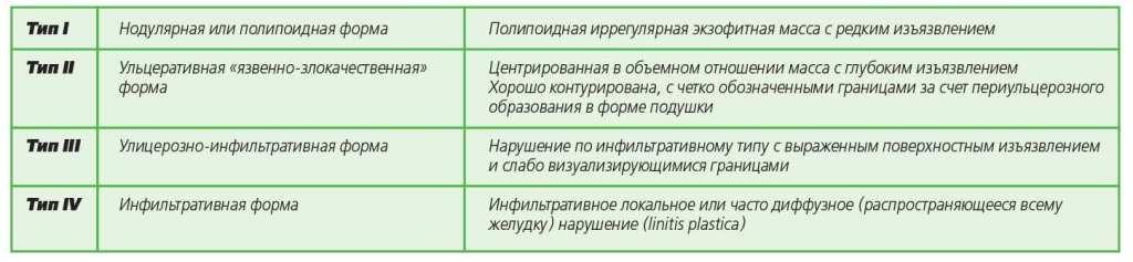 Образования в желудке у собак